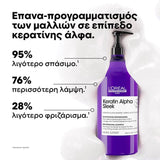 L'Oréal Professionnel Keratin Alpha Sleek Shampoo 1500ml
